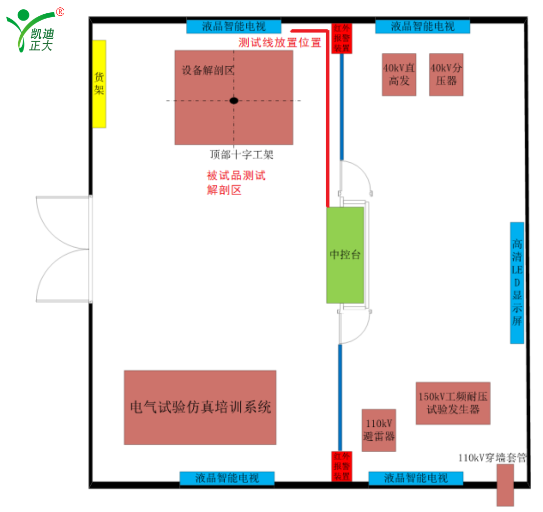 山東省申報承試五（wǔ）級資質所需試驗設備配置（zhì）表